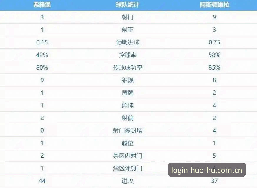 火狐体育苹果版怎么样 欧联杯决赛战况最新动态:维拉3-0完胜弗赖堡,埃梅里创纪录第六次捧杯